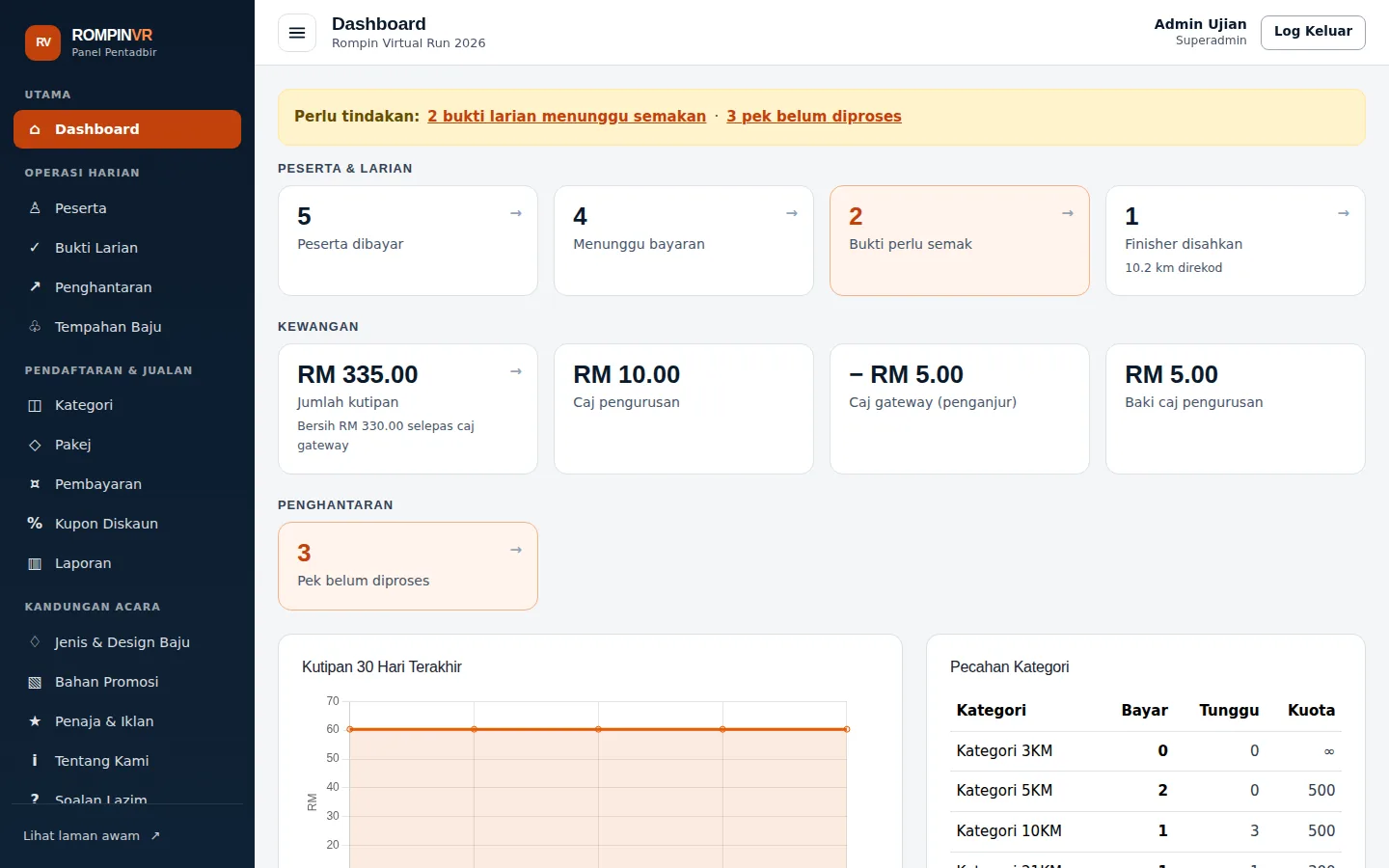 Dashboard admin VirtualRun Pro